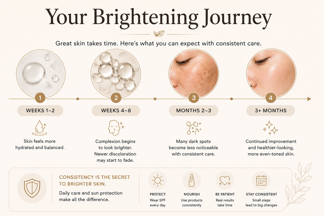 How Long Does It Really Take to Fade Dark Spots?