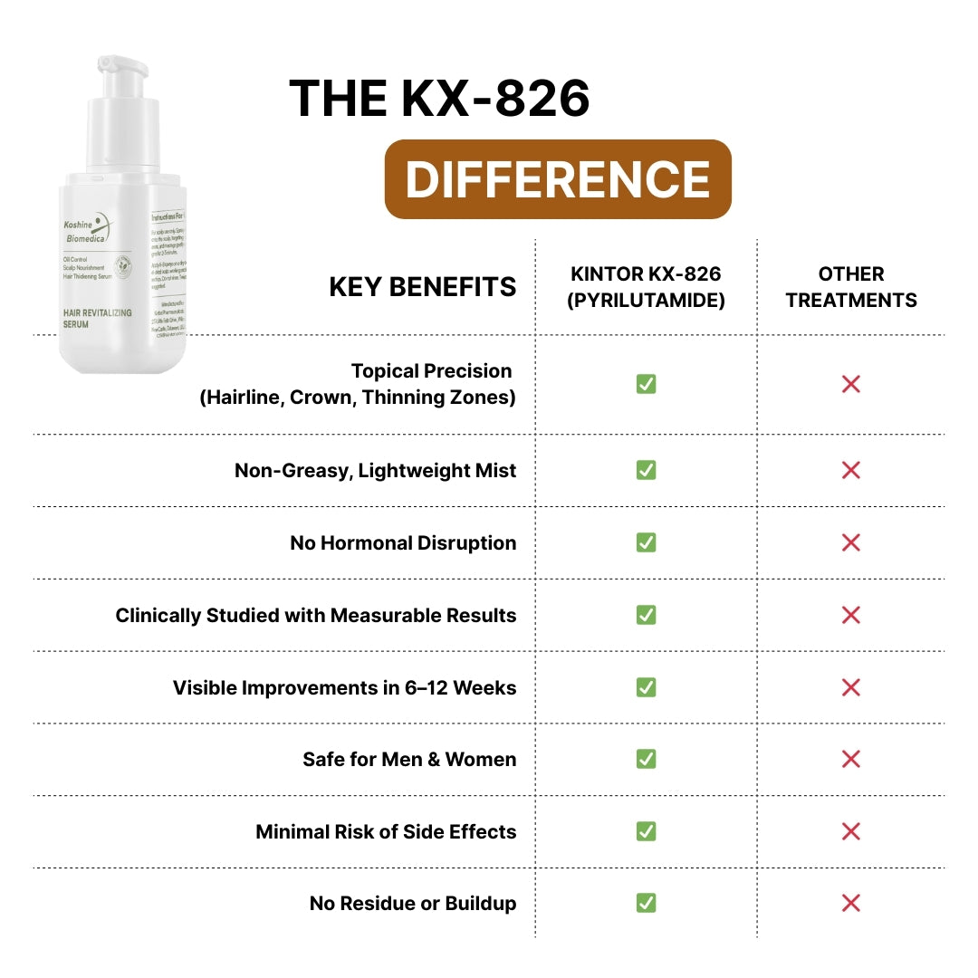 KX-826 Plant Extract Hair Regrowth Treatment